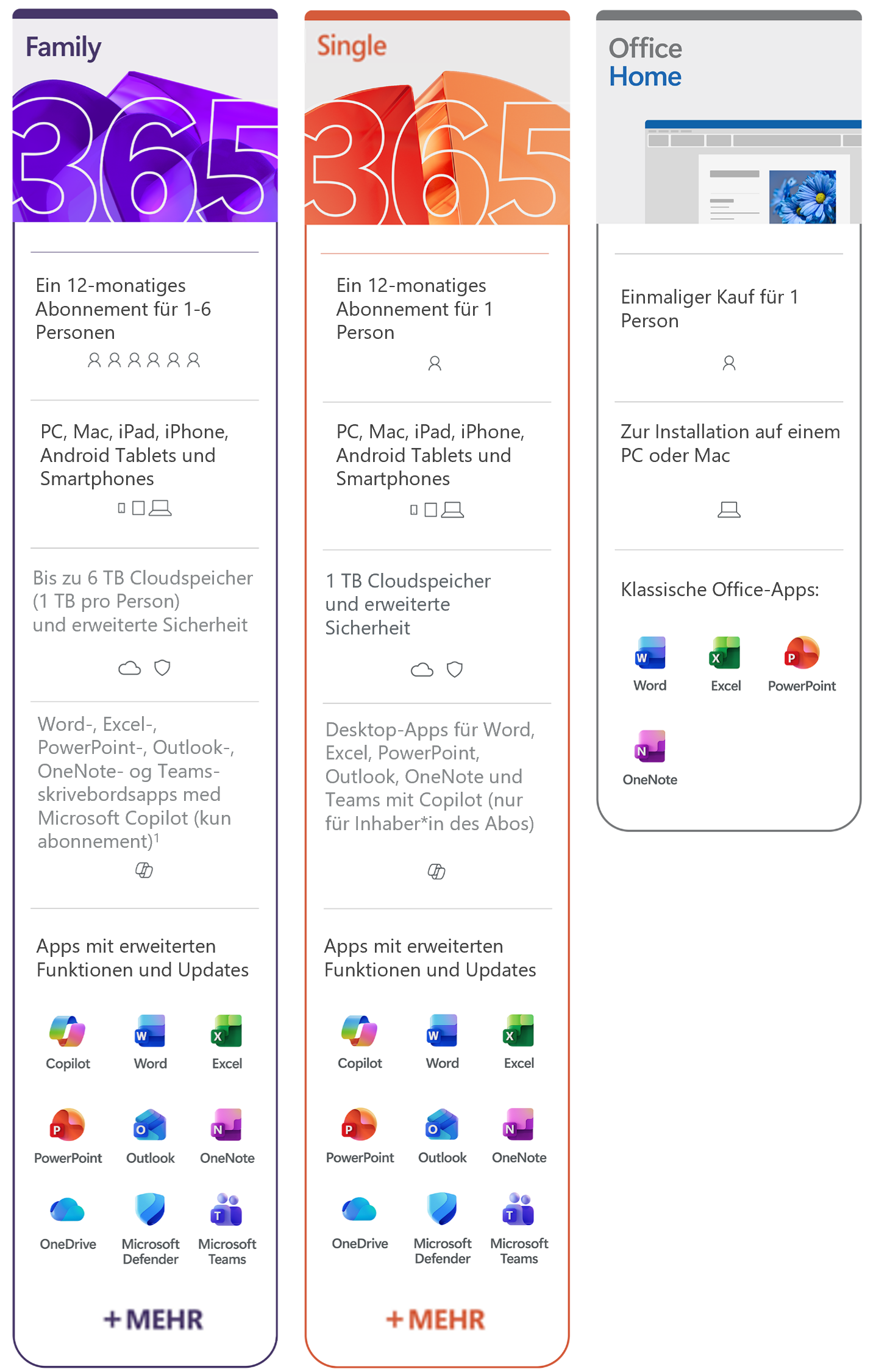 Microsoft - 365 Single - Abonnement-Lizenz (1 Jahr) - 1 Benutzer, bis zu 5 Geräte -  ESD - Win, Mac